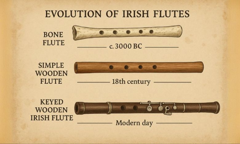 Irish Flutes Origins Craftsmanship How To Choose Blog IKS